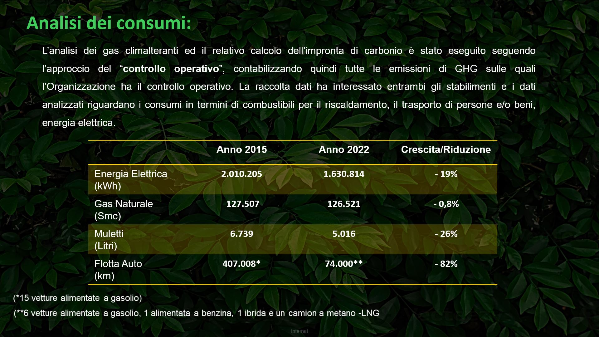 Decarbonizzazione