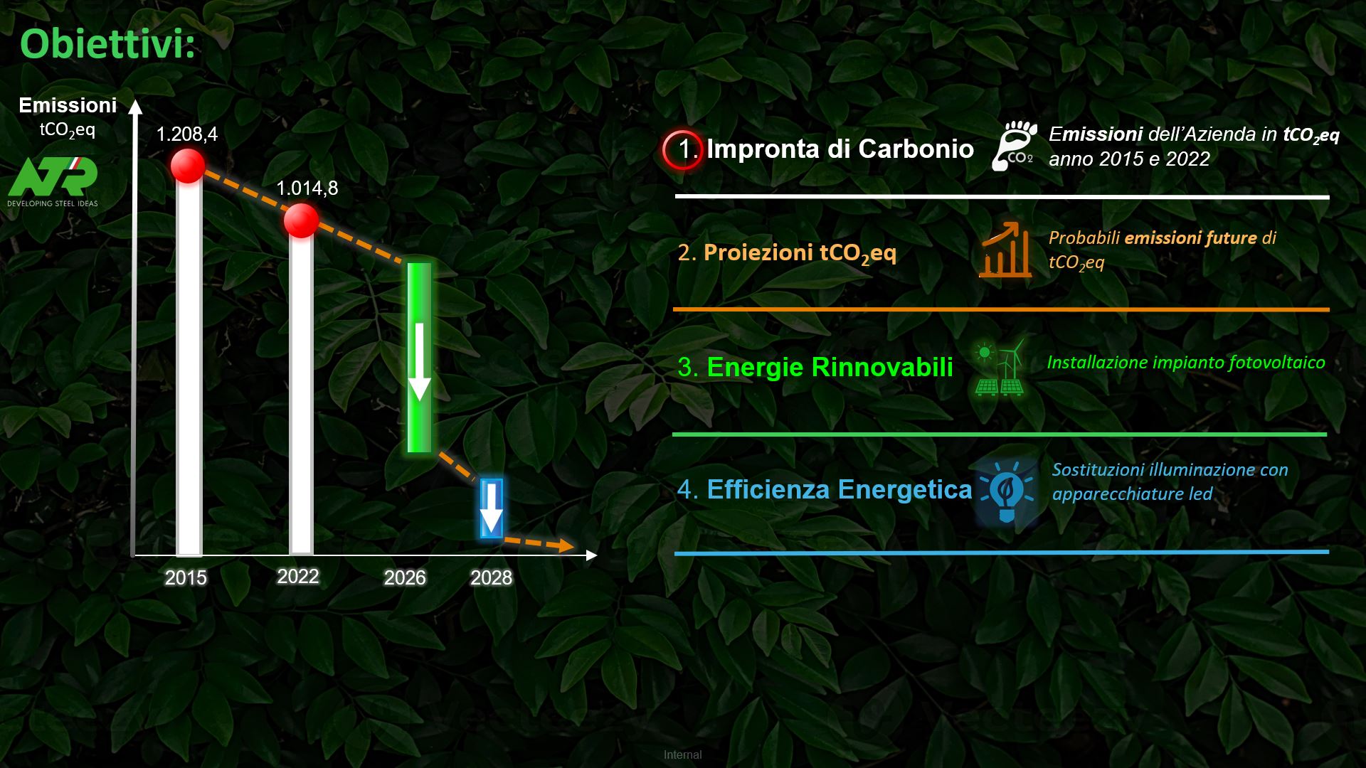 Decarbonizzazione