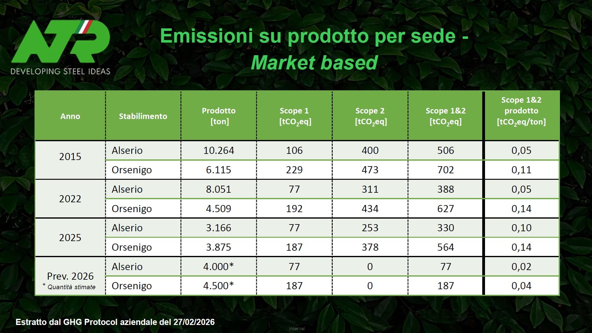 Emissionen 1